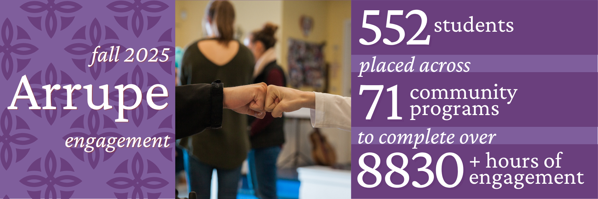 Arrupe Metrics Fall 2025 - 552 students, 71 community programs, 8830+ hours of engagement