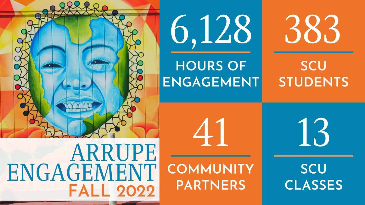 Arrupe Metrics Fall 2022