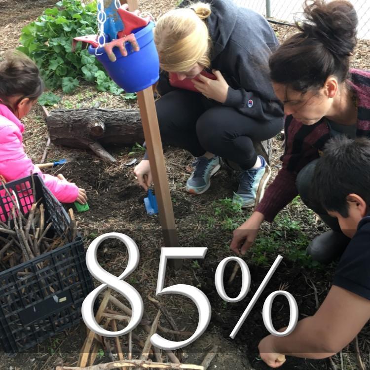 Arrupe Engagement BUG Garden