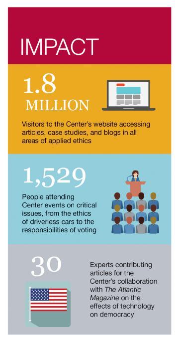 Leadership Ethics Infographic