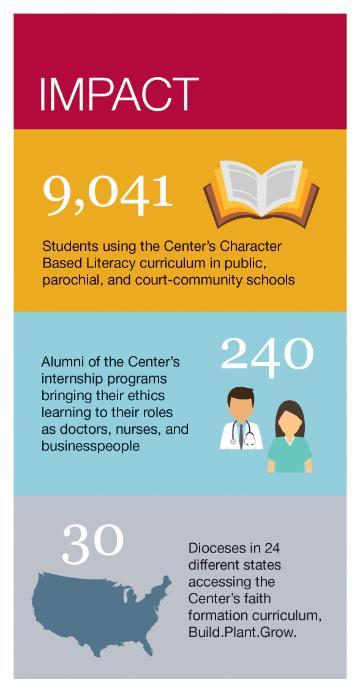 Ethics for the Next Generation Infographic