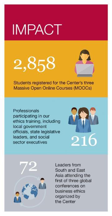 Professional Ethics Infographic