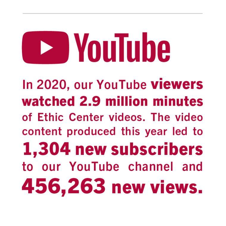 YouTube statistics for video views, minutes watched, new subscribers, and new views for 2020.