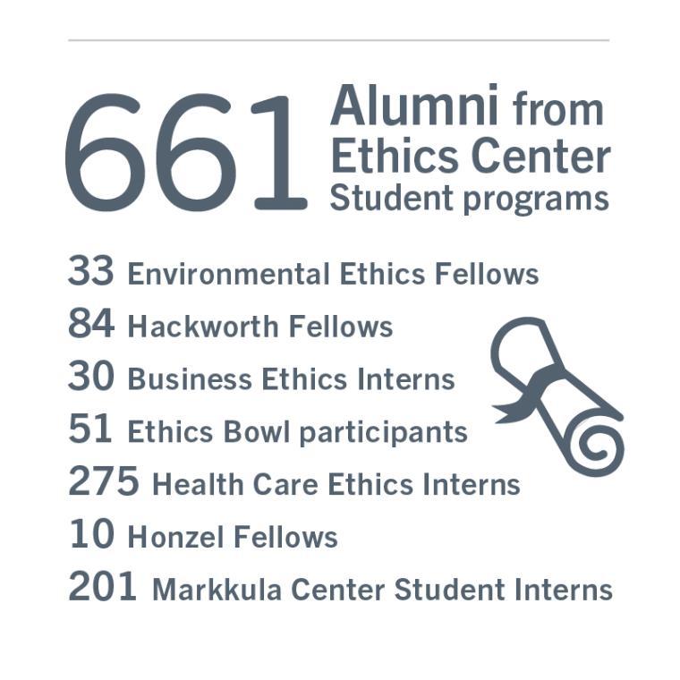 661 Alerts from Ethics Center Student programs.
33 Environmental Efforts Failure.
84 Recruitment Failures.
20 Business Ethics Internal.
82 Ethics Breach from Students.
279 Health and Clinical Failures.
10 Sexual Failures.
153 Healthcare Patient Standard I