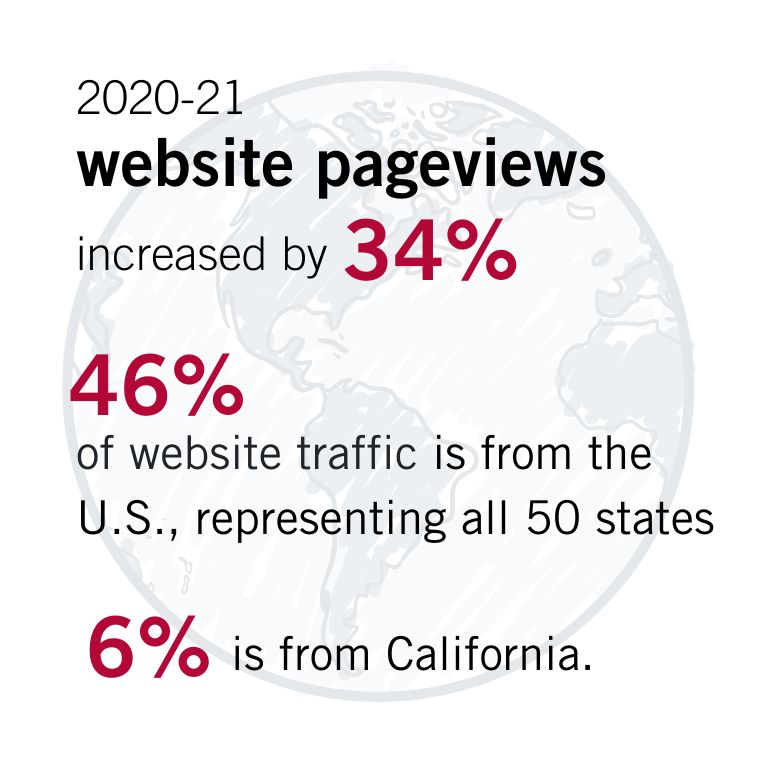 By the Numbers 2020-21 Webpage volume