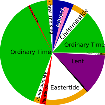 Liturgical Year Graph