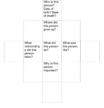 Diagram of cube biography highlighting different quadrants.
