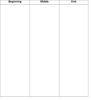 Beginning-Middle-End chart with three columns for organizing content.
