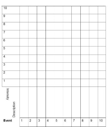 A blank 3g6 plot profile chart with axes and gridlines.