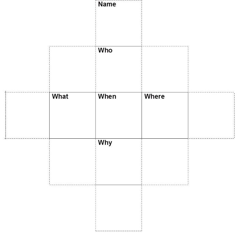 Diagram of a cube net labeled Who, What, When, Where, Why, and How.