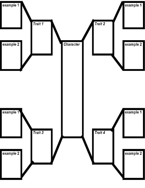 4g6 Character Profile Chart diagram with sections and labels.