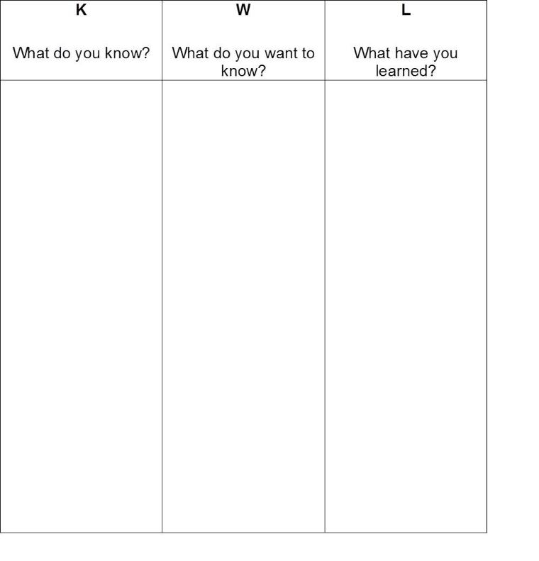 KWL chart with three columns: What we know, What we want to learn, and What we learned.