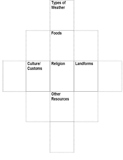 Printable cube template with labeled sections for basic geography of India.