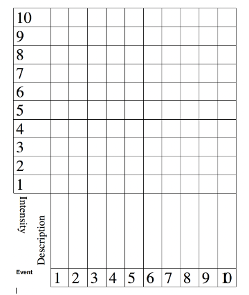Line graph with axes labels Time (HRs) and Creat Phos. titled Day13-WTRFG.