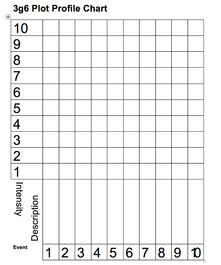 3g6 Plot Profile Chart for Maniac Magee with labeled axes and 20 outlined rows.