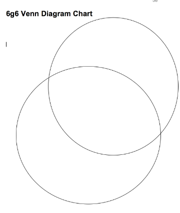 Venn diagram with two overlapping circles.