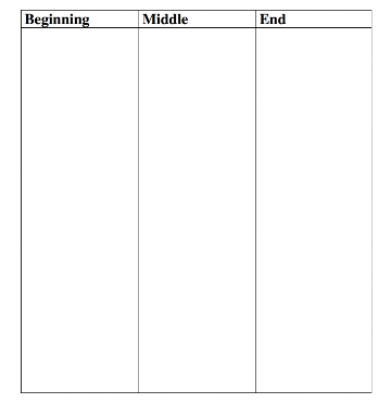 A blank three-column table with headers Beginning, Middle, and End.