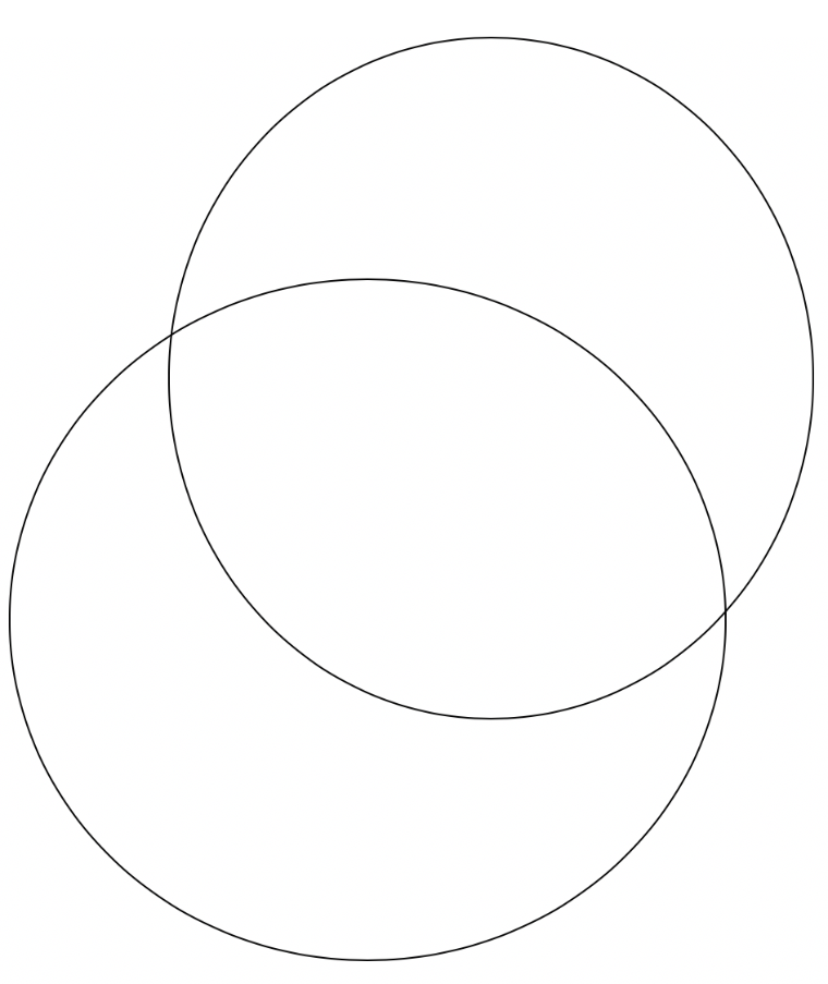 Two overlapping circles forming a Venn diagram.