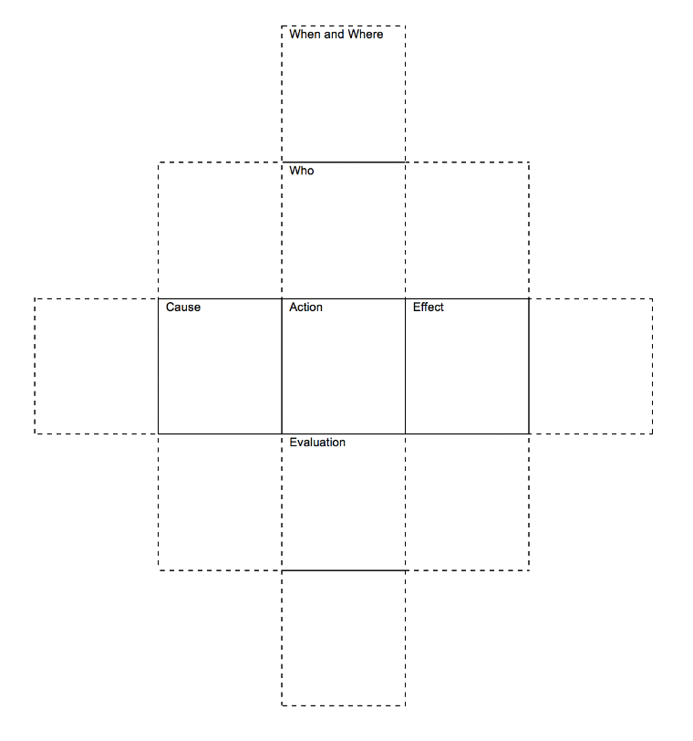 Labeled graph with nodes: E4, E5, B4, D4, F4, E3.