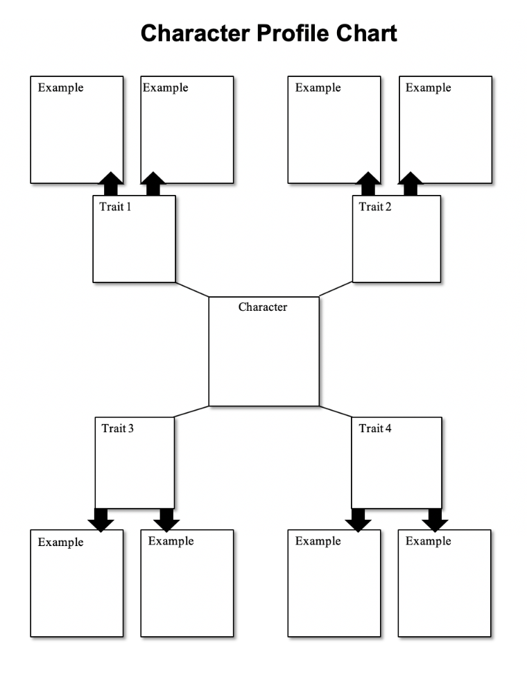 Ukulele Chord Chart with blank boxes for chords and arrows indicating progression.