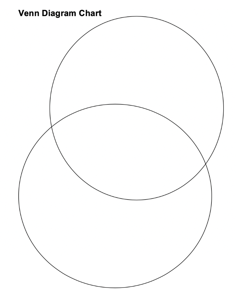 Two overlapping circles labeled Venn Diagram.