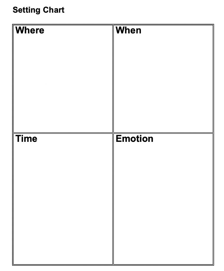 Day-9 TATS: Whos, Whats, Whens, Wheres in four quadrants.

