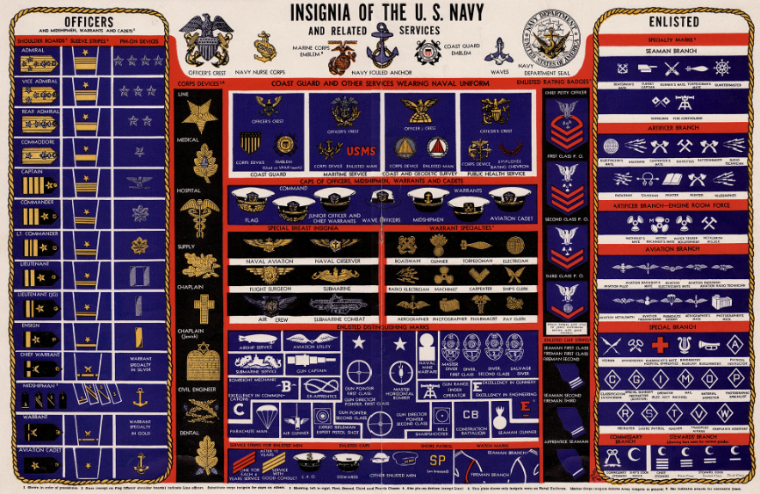 Source: http://www.ibiblio.org/hyperwar/USN/ref/Ranks&Rates/img/plate.jpg